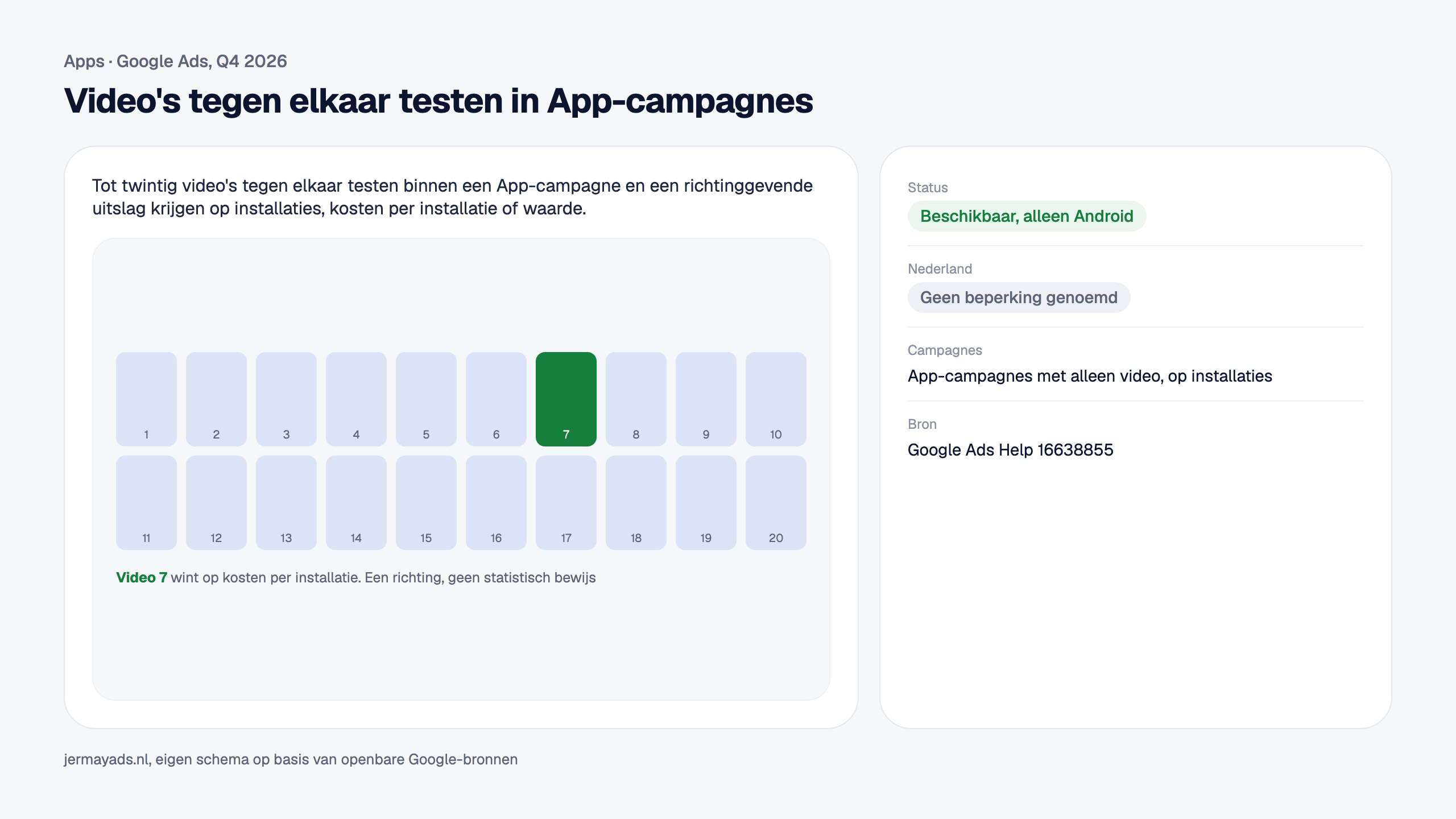 Video's tegen elkaar testen in App-campagnes. Tot twintig video's tegen elkaar testen binnen een App-campagne en een richtinggevende uitslag krijgen op installaties, kosten per installatie of waarde. Status: Beschikbaar, alleen Android. Nederland: Geen beperking genoemd.
