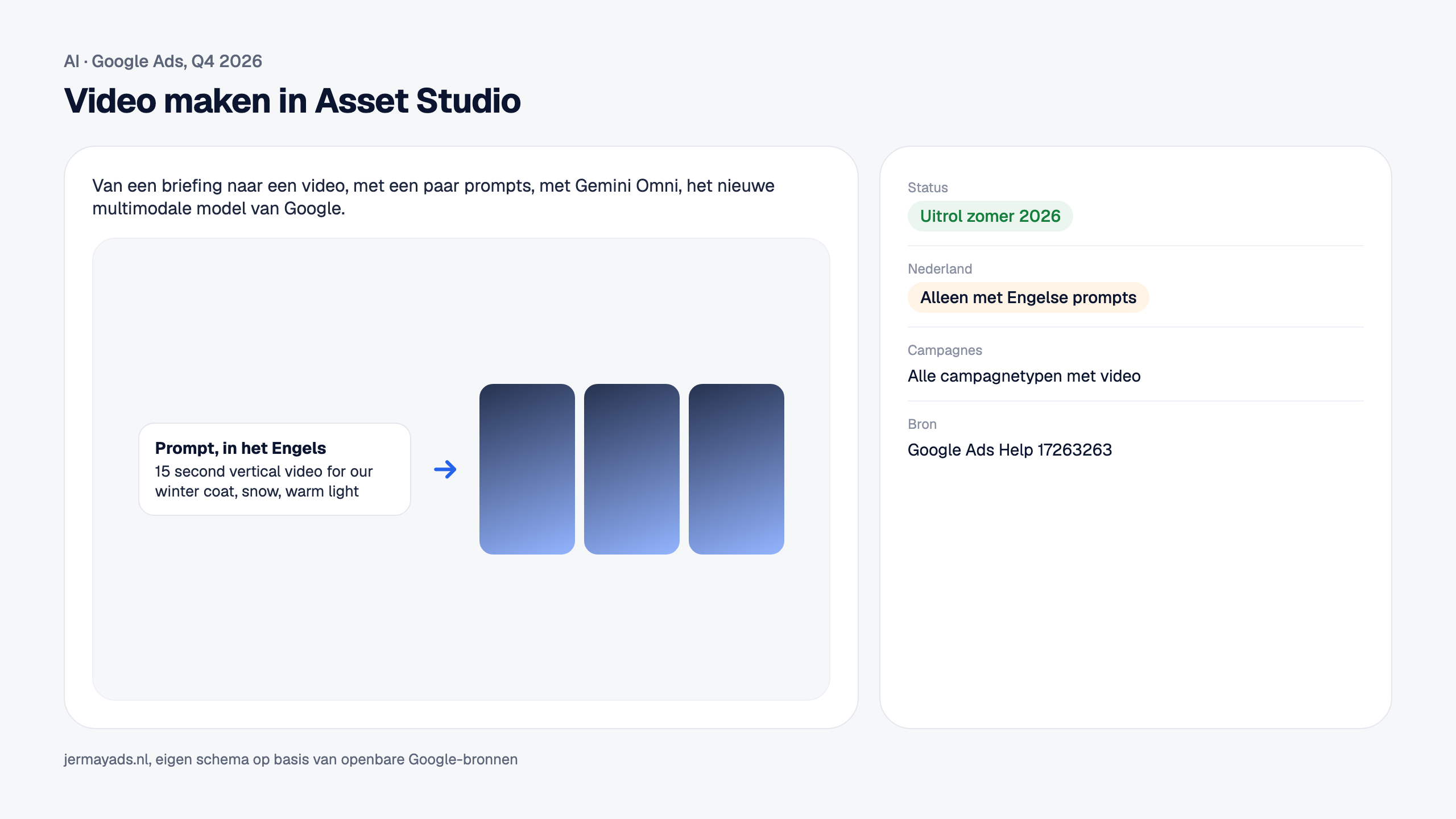 Video maken in Asset Studio. Van een briefing naar een video, met een paar prompts, met Gemini Omni, het nieuwe multimodale model van Google. Status: Uitrol zomer 2026. Nederland: Alleen met Engelse prompts.