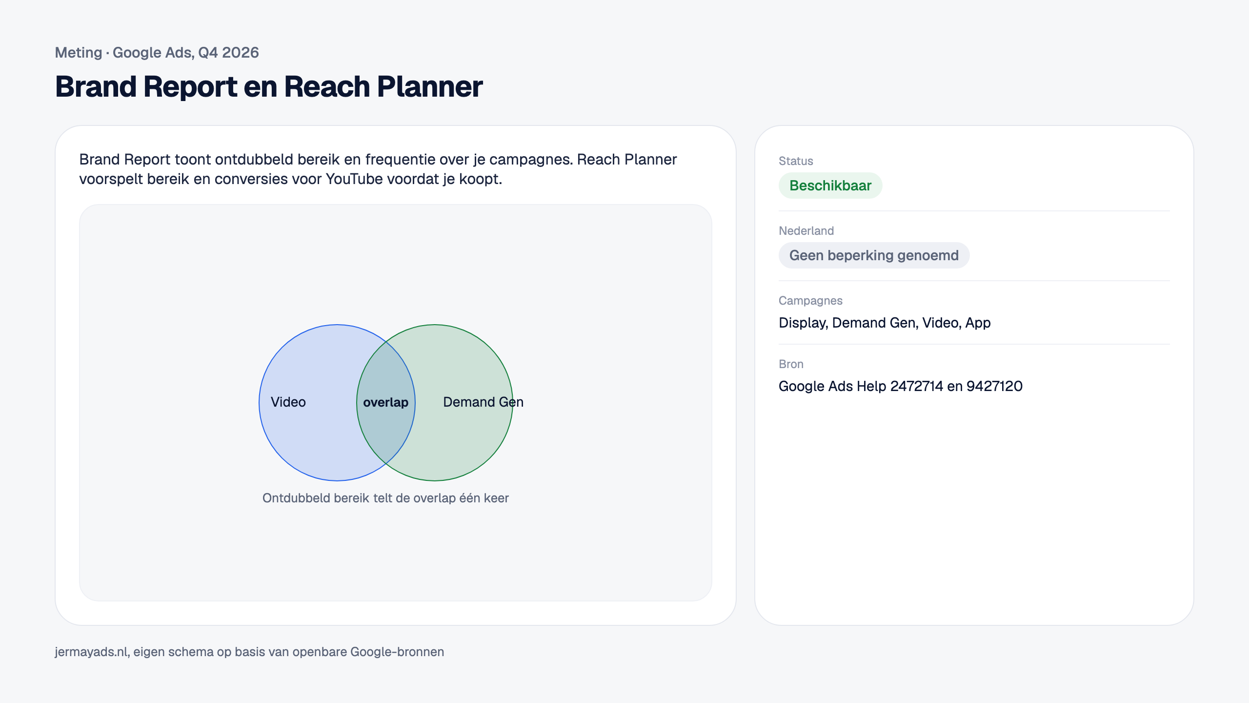 Brand Report en Reach Planner. Brand Report toont ontdubbeld bereik en frequentie over je campagnes. Reach Planner voorspelt bereik en conversies voor YouTube voordat je koopt. Status: Beschikbaar. Nederland: Geen beperking genoemd.