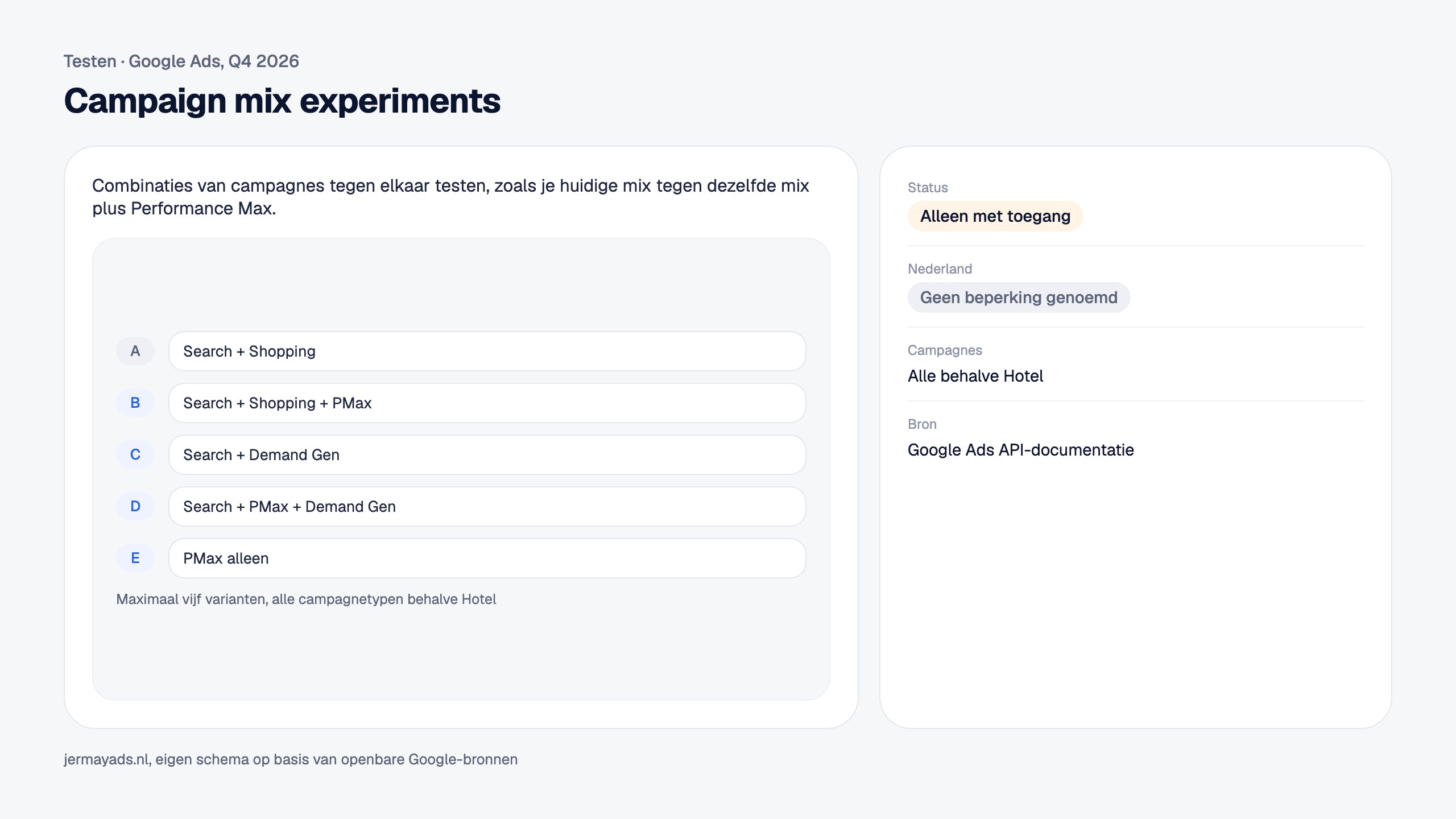 Campaign mix experiments. Combinaties van campagnes tegen elkaar testen, zoals je huidige mix tegen dezelfde mix plus Performance Max. Status: Alleen met toegang. Nederland: Geen beperking genoemd.
