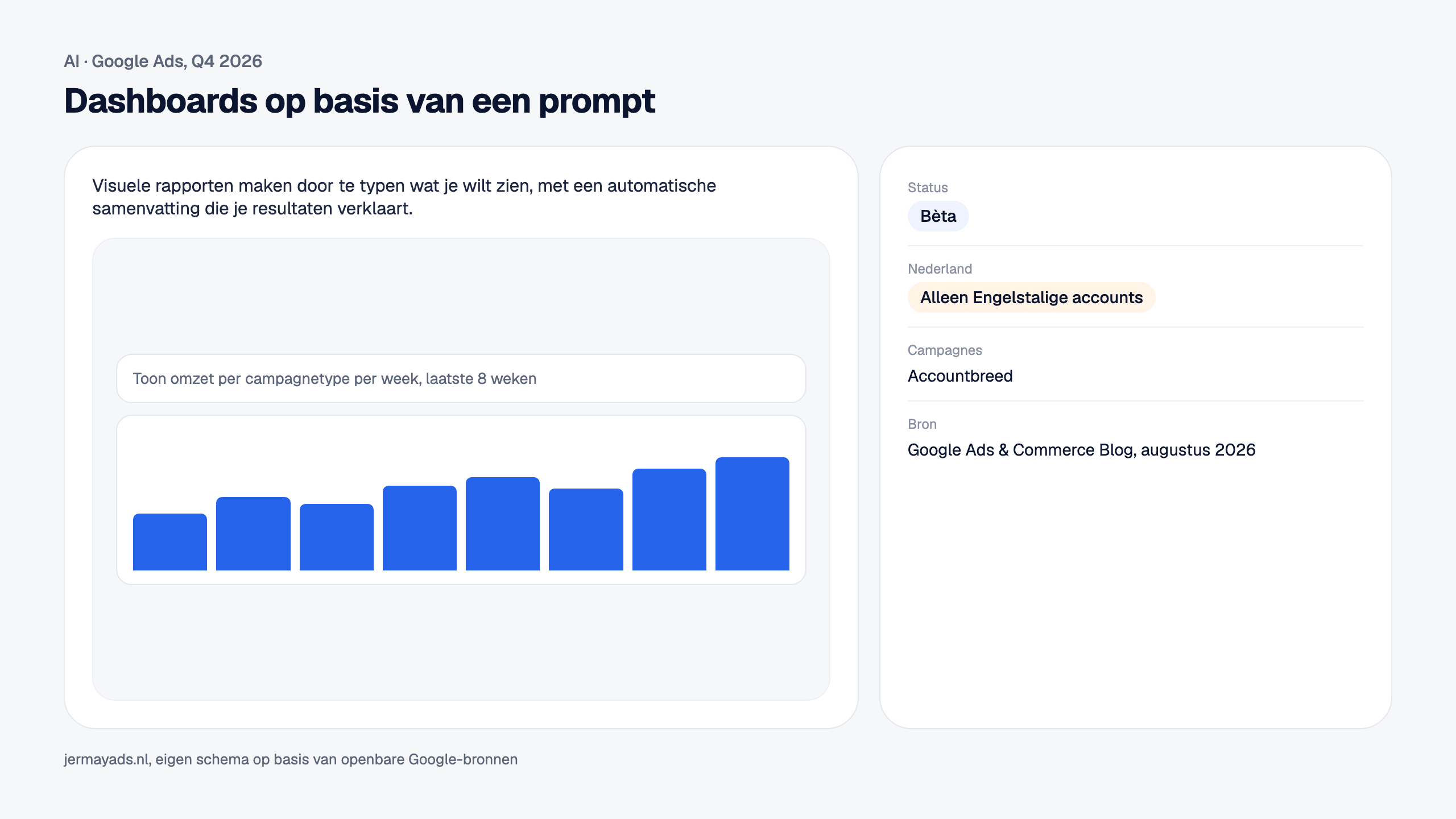 Dashboards op basis van een prompt. Visuele rapporten maken door te typen wat je wilt zien, met een automatische samenvatting die je resultaten verklaart. Status: Bèta. Nederland: Alleen Engelstalige accounts.