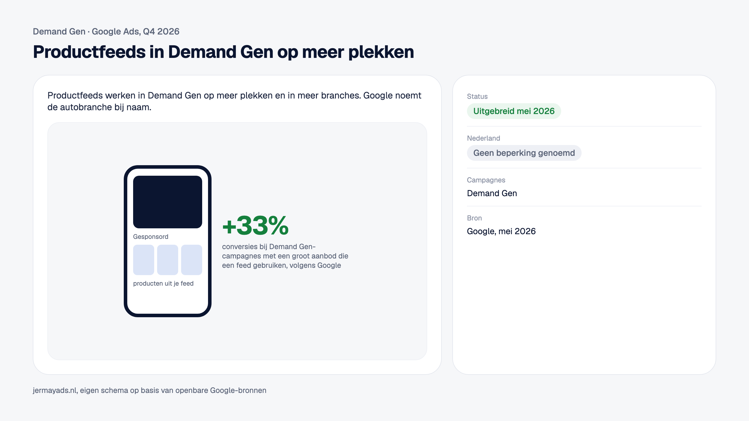Productfeeds in Demand Gen op meer plekken. Productfeeds werken in Demand Gen op meer plekken en in meer branches. Google noemt de autobranche bij naam. Status: Uitgebreid mei 2026. Nederland: Geen beperking genoemd.