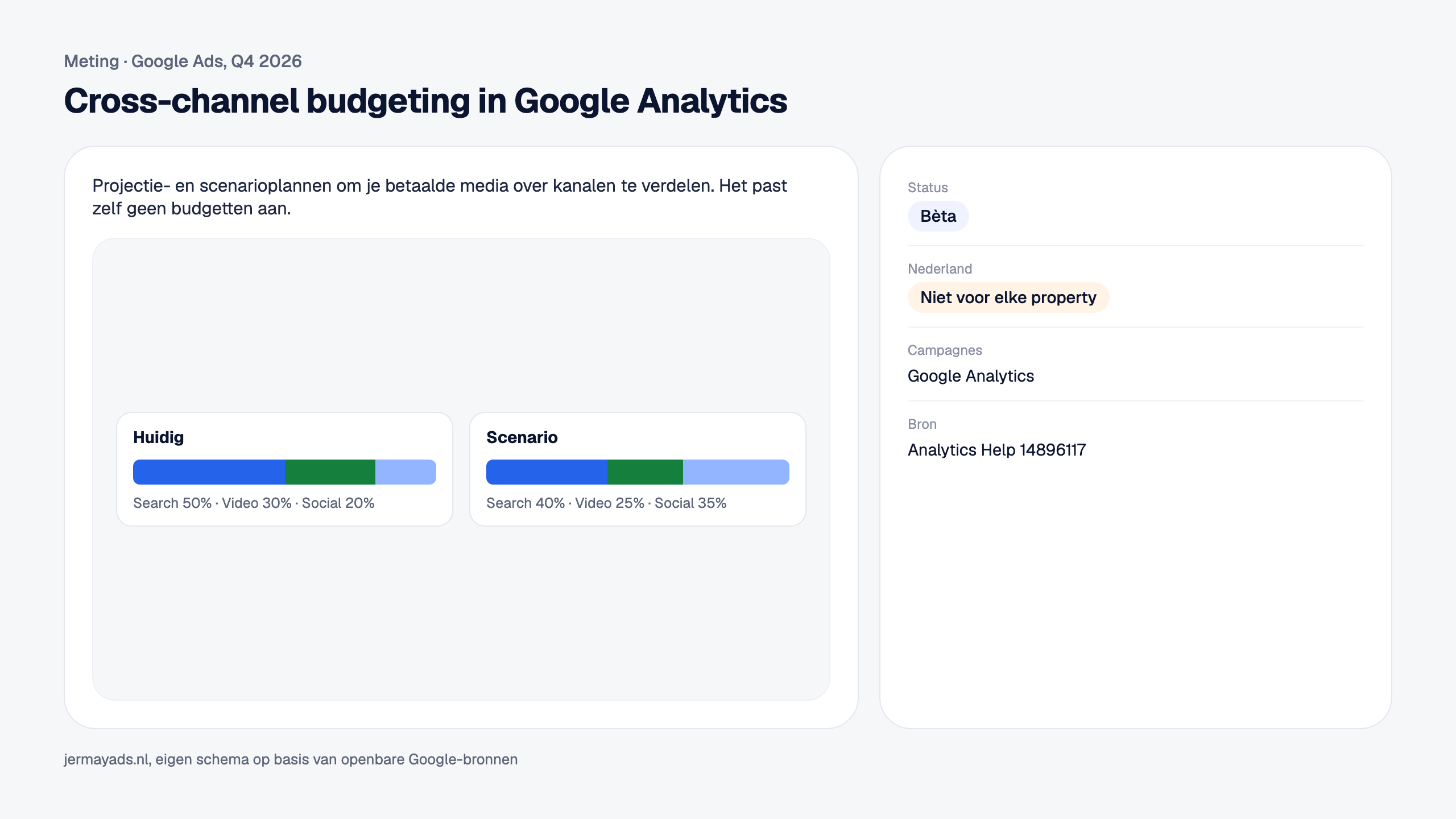 Cross-channel budgeting in Google Analytics. Projectie- en scenarioplannen om je mediabudget over kanalen te verdelen. Het past zelf geen budgetten aan. Status: Bèta. Nederland: Niet voor elke property.