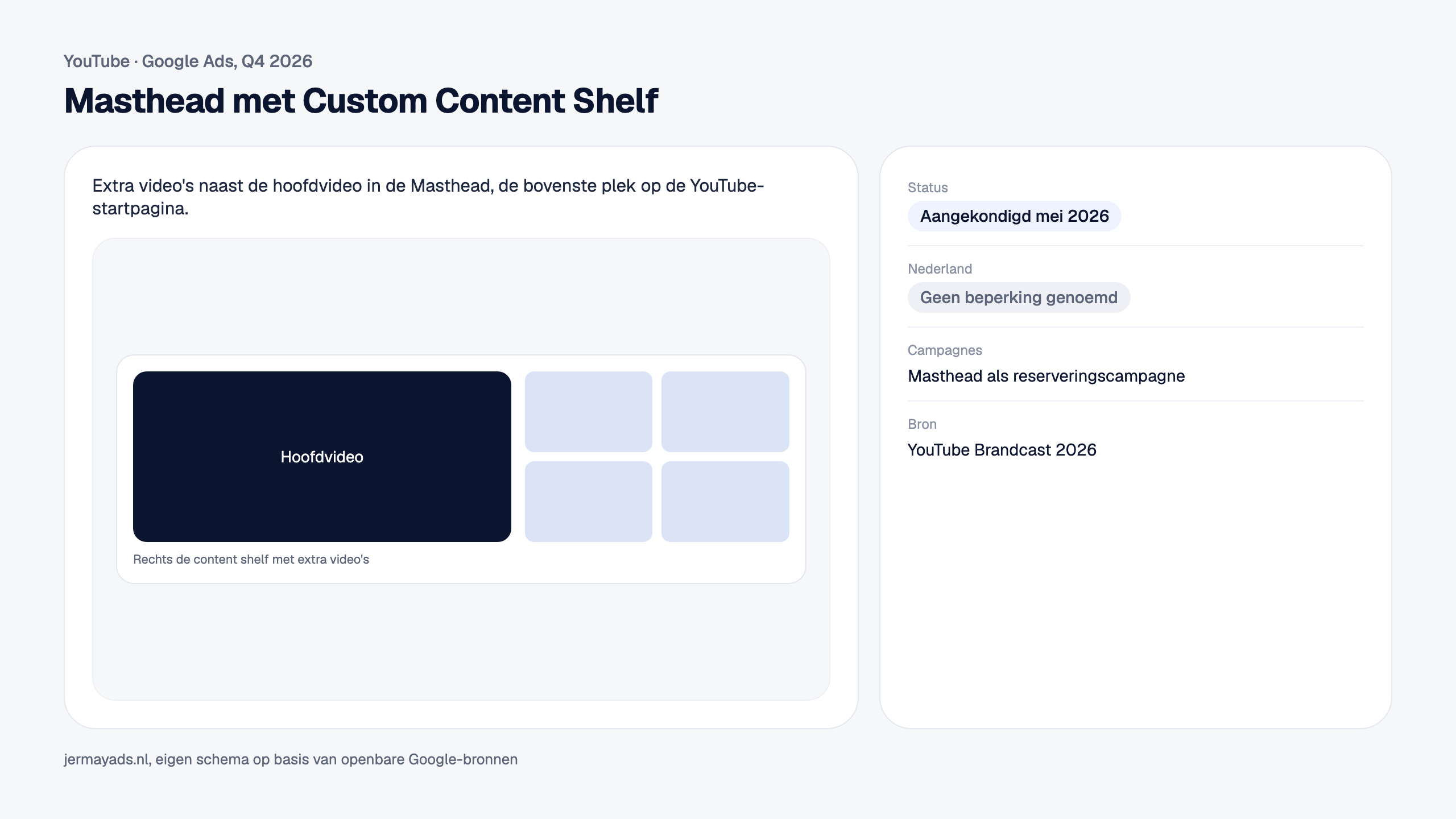 Masthead met Custom Content Shelf. Extra video's naast de hoofdvideo in de Masthead, de bovenste plek op de YouTube-startpagina. Status: Aangekondigd mei 2026. Nederland: Geen beperking genoemd.
