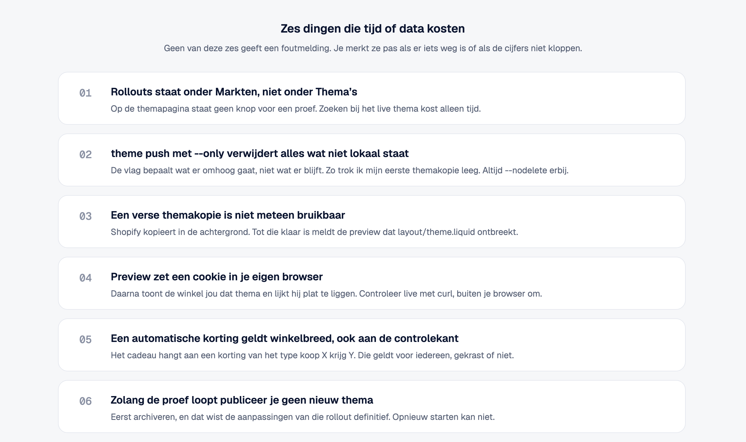 Zes genummerde kaarten onder elkaar. Een: Rollouts staat onder Markten, niet onder Thema’s. Twee: theme push met de vlag only verwijdert alles wat niet lokaal staat, altijd nodelete erbij. Drie: een verse themakopie is niet meteen bruikbaar, de preview meldt zolang dat layout theme punt liquid ontbreekt. Vier: preview zet een cookie in je eigen browser, controleer live met curl. Vijf: een automatische korting geldt winkelbreed, ook aan de controlekant. Zes: zolang de proef loopt publiceer je geen nieuw thema, en archiveren wist de aanpassingen definitief.